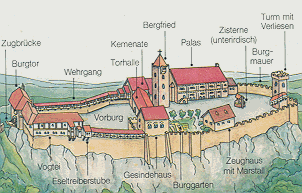 Burg Draufsicht